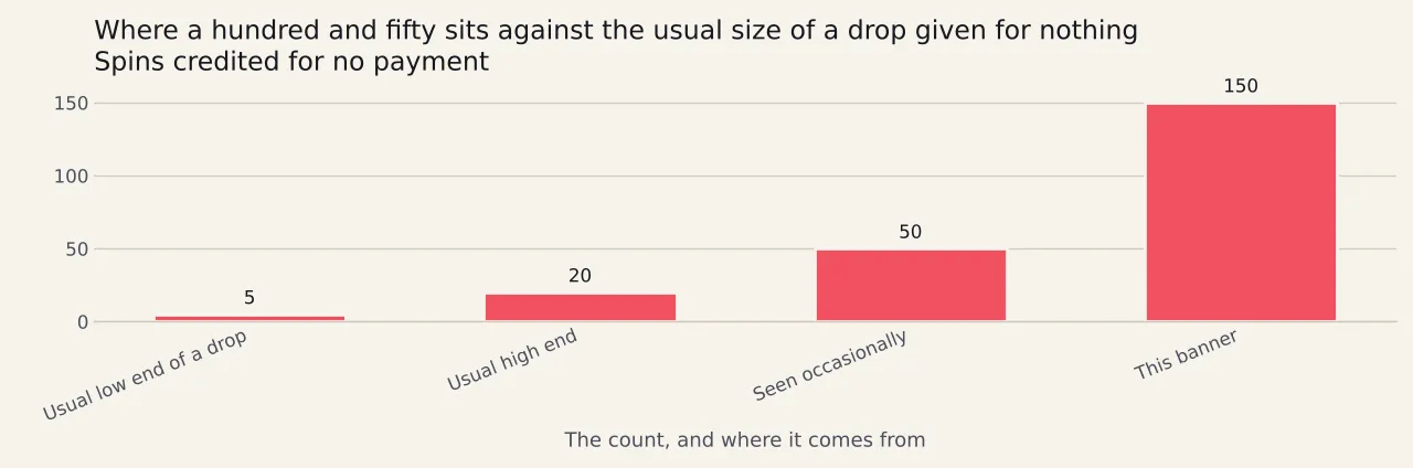 Four bars of seconds: the two and a half second minimum, the one point nine seven seconds the Commission measured, and the fastest and slowest of the further non-compliant games at one point eight two five and two point four nine nine seconds.